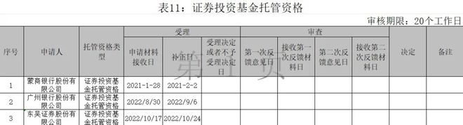 基金托管牌照热度骤降：券商申请潮退，市场格局生变