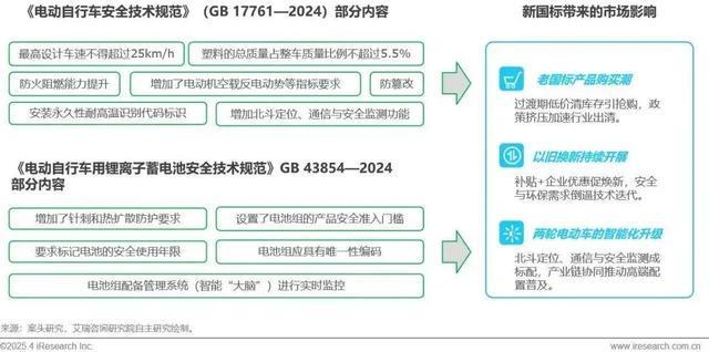 _打工人养不起的“智能小电驴”，还能狂奔多久？_打工人养不起的“智能小电驴”，还能狂奔多久？