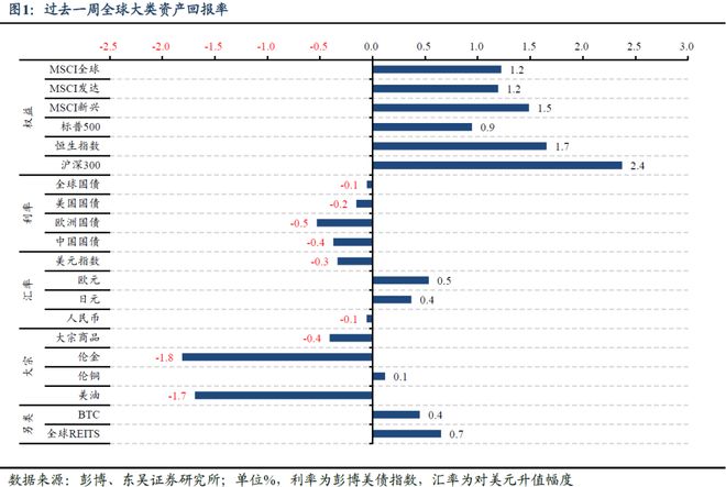 芦哲：美联储全年降息预期仍存在回调风险——海外周报__芦哲：美联储全年降息预期仍存在回调风险——海外周报