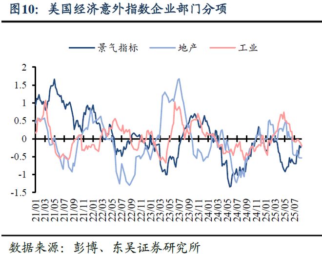 _芦哲：美联储全年降息预期仍存在回调风险——海外周报_芦哲：美联储全年降息预期仍存在回调风险——海外周报