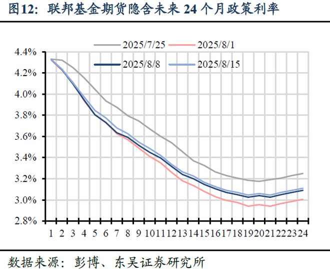 芦哲：美联储全年降息预期仍存在回调风险——海外周报_芦哲：美联储全年降息预期仍存在回调风险——海外周报_