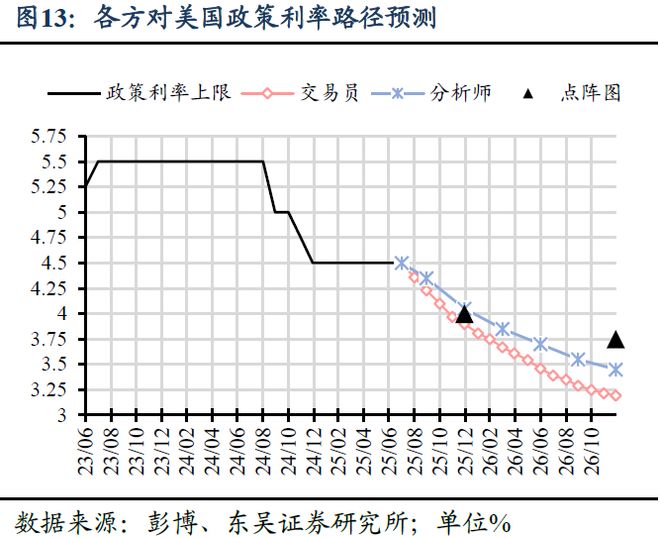 _芦哲：美联储全年降息预期仍存在回调风险——海外周报_芦哲：美联储全年降息预期仍存在回调风险——海外周报