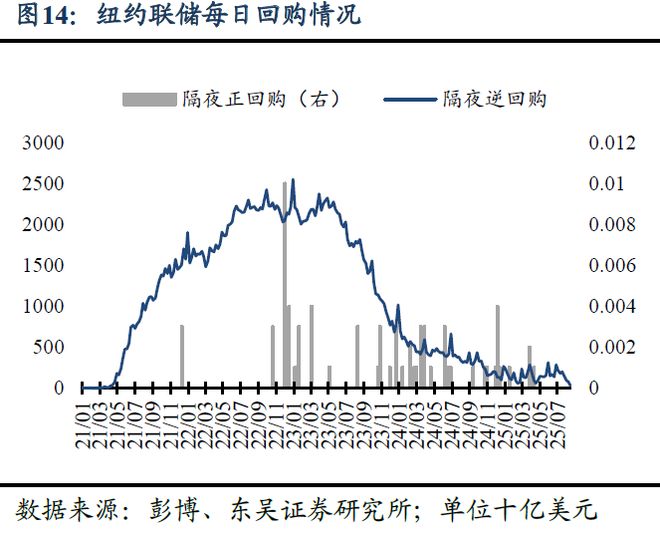 芦哲：美联储全年降息预期仍存在回调风险——海外周报_芦哲：美联储全年降息预期仍存在回调风险——海外周报_