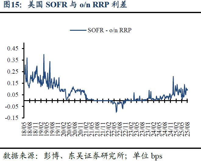 芦哲：美联储全年降息预期仍存在回调风险——海外周报_芦哲：美联储全年降息预期仍存在回调风险——海外周报_