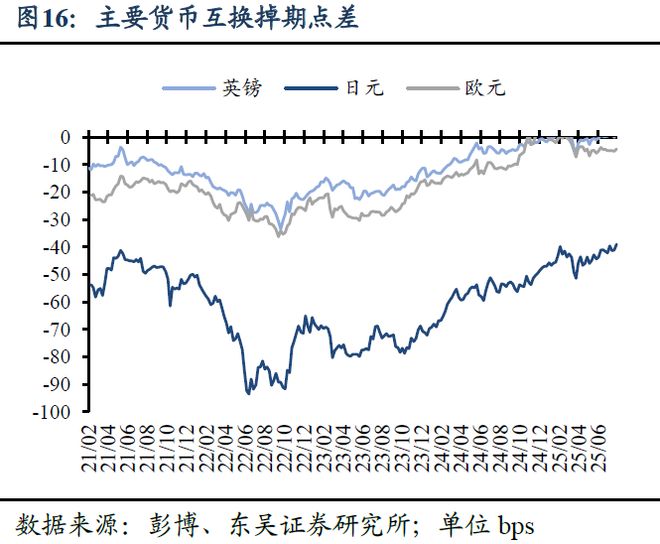 芦哲：美联储全年降息预期仍存在回调风险——海外周报__芦哲：美联储全年降息预期仍存在回调风险——海外周报