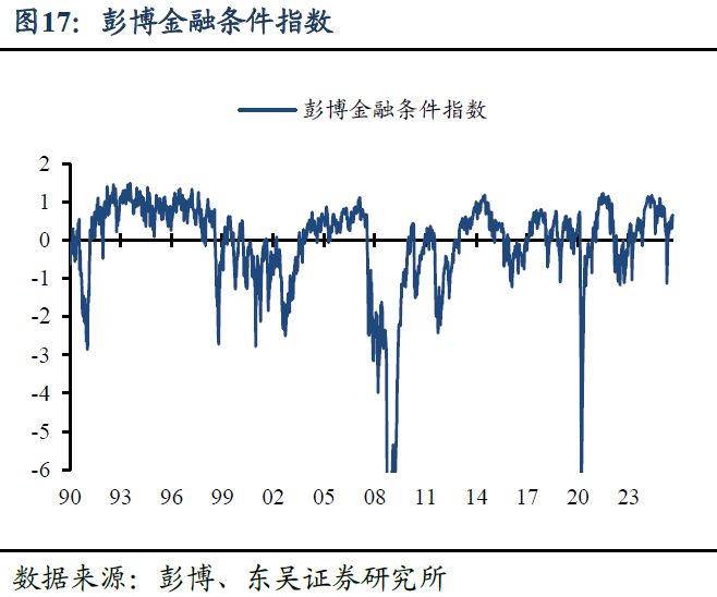 芦哲：美联储全年降息预期仍存在回调风险——海外周报__芦哲：美联储全年降息预期仍存在回调风险——海外周报