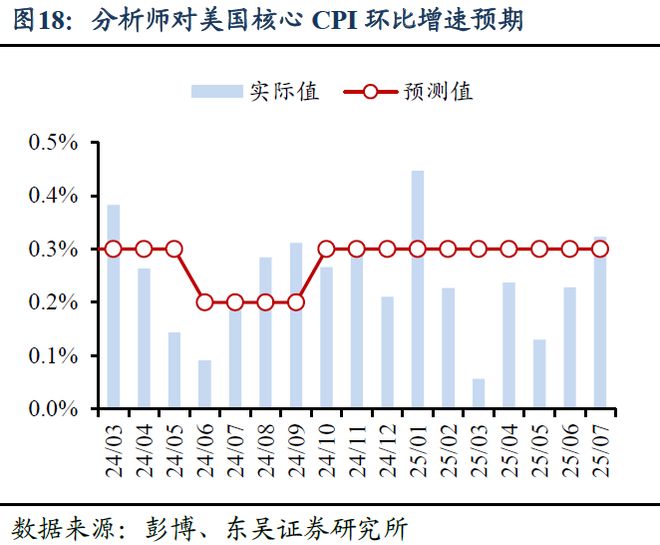 _芦哲：美联储全年降息预期仍存在回调风险——海外周报_芦哲：美联储全年降息预期仍存在回调风险——海外周报