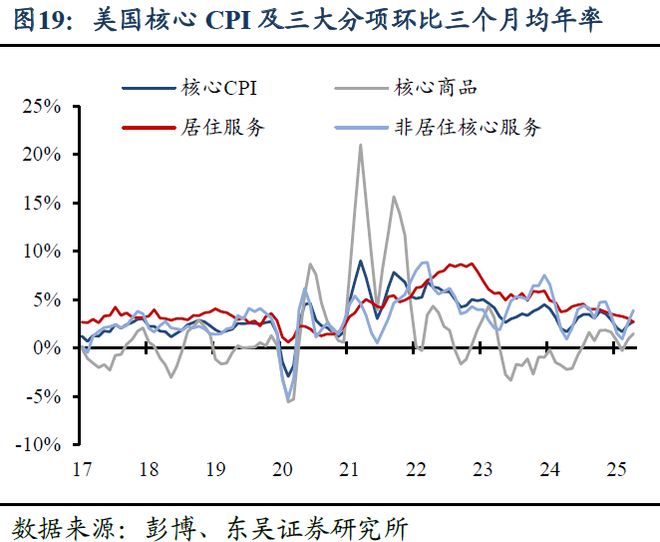 芦哲：美联储全年降息预期仍存在回调风险——海外周报_芦哲：美联储全年降息预期仍存在回调风险——海外周报_