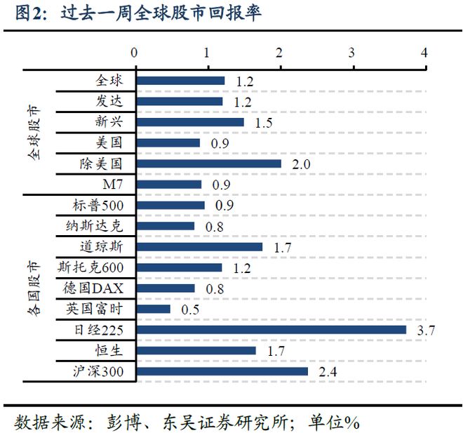 芦哲：美联储全年降息预期仍存在回调风险——海外周报_芦哲：美联储全年降息预期仍存在回调风险——海外周报_