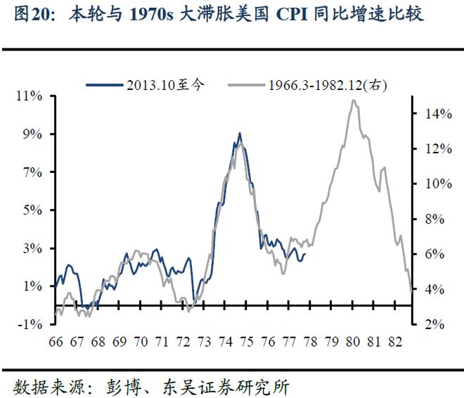芦哲：美联储全年降息预期仍存在回调风险——海外周报_芦哲：美联储全年降息预期仍存在回调风险——海外周报_