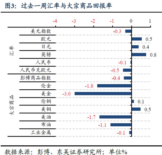芦哲：美联储全年降息预期仍存在回调风险——海外周报_芦哲：美联储全年降息预期仍存在回调风险——海外周报_