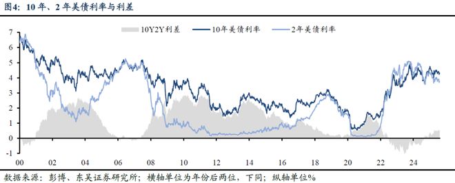 _芦哲：美联储全年降息预期仍存在回调风险——海外周报_芦哲：美联储全年降息预期仍存在回调风险——海外周报