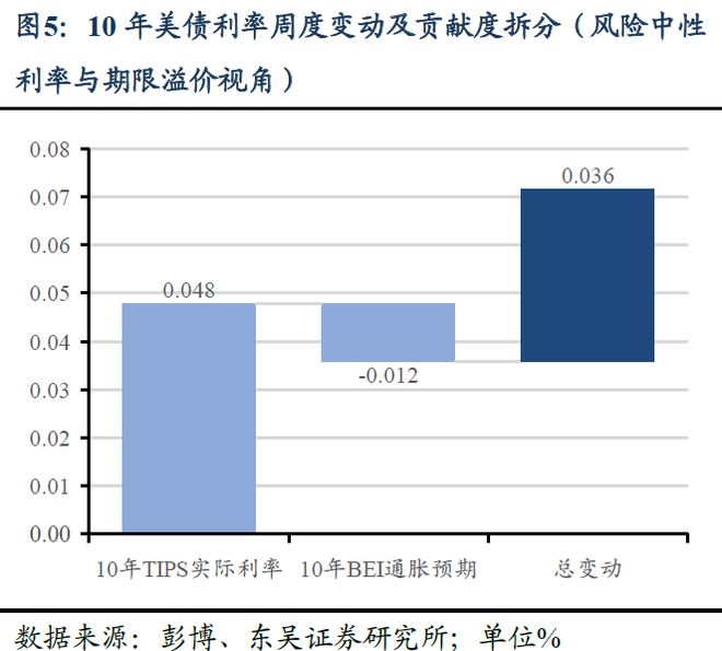 芦哲：美联储全年降息预期仍存在回调风险——海外周报_芦哲：美联储全年降息预期仍存在回调风险——海外周报_