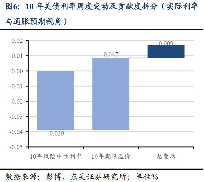 _芦哲：美联储全年降息预期仍存在回调风险——海外周报_芦哲：美联储全年降息预期仍存在回调风险——海外周报