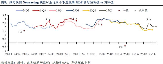 芦哲：美联储全年降息预期仍存在回调风险——海外周报_芦哲：美联储全年降息预期仍存在回调风险——海外周报_