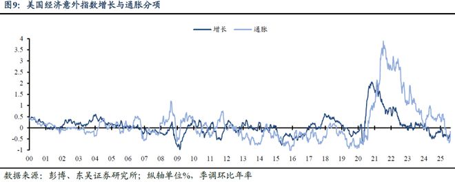 芦哲：美联储全年降息预期仍存在回调风险——海外周报_芦哲：美联储全年降息预期仍存在回调风险——海外周报_