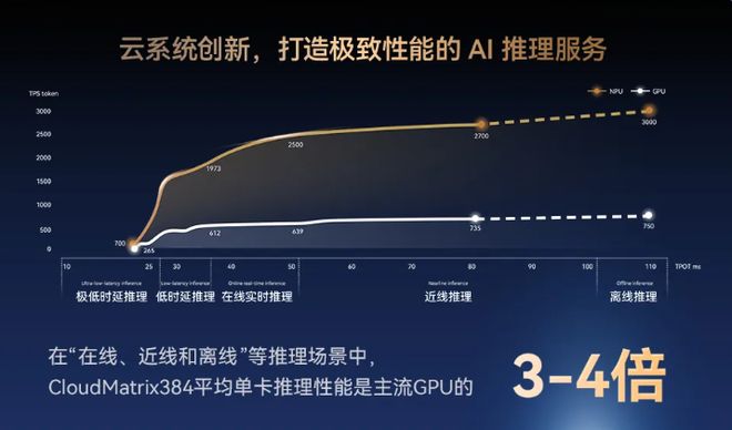 华为的算力突围 ：一手大国重器、一手化繁为简