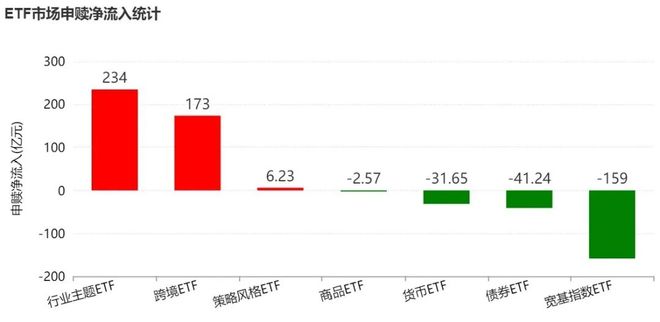 基民懵了！这个火爆的板块年内涨超37%，主力却借道ETF狂抛逾400亿元