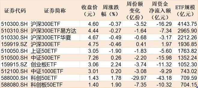 基民懵了！这个火爆的板块年内涨超37%，主力却借道ETF狂抛逾400亿元__基民懵了！这个火爆的板块年内涨超37%，主力却借道ETF狂抛逾400亿元