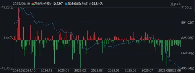 基民懵了！这个火爆的板块年内涨超37%，主力却借道ETF狂抛逾400亿元__基民懵了！这个火爆的板块年内涨超37%，主力却借道ETF狂抛逾400亿元