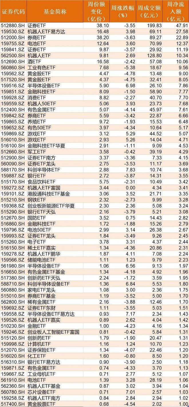 基民懵了！这个火爆的板块年内涨超37%，主力却借道ETF狂抛逾400亿元__基民懵了！这个火爆的板块年内涨超37%，主力却借道ETF狂抛逾400亿元