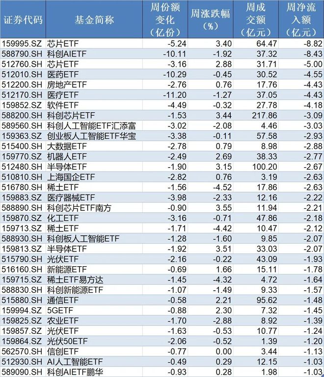 基民懵了！这个火爆的板块年内涨超37%，主力却借道ETF狂抛逾400亿元__基民懵了！这个火爆的板块年内涨超37%，主力却借道ETF狂抛逾400亿元