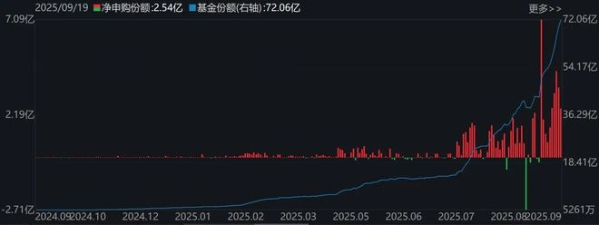 基民懵了！这个火爆的板块年内涨超37%，主力却借道ETF狂抛逾400亿元__基民懵了！这个火爆的板块年内涨超37%，主力却借道ETF狂抛逾400亿元