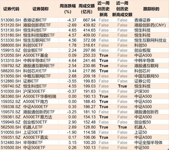 _基民懵了！这个火爆的板块年内涨超37%，主力却借道ETF狂抛逾400亿元_基民懵了！这个火爆的板块年内涨超37%，主力却借道ETF狂抛逾400亿元