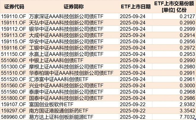 基民懵了！这个火爆的板块年内涨超37%，主力却借道ETF狂抛逾400亿元__基民懵了！这个火爆的板块年内涨超37%，主力却借道ETF狂抛逾400亿元