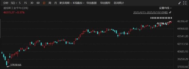 _美联储理事会_美联储理事会成员任期