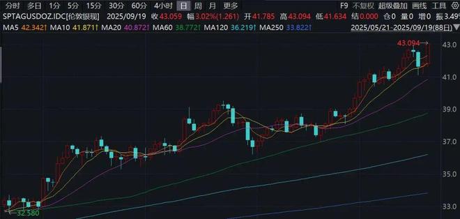 美联储理事会__美联储理事会成员任期