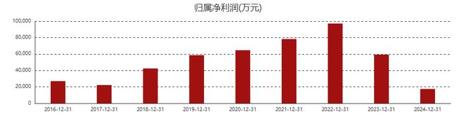 _华熙生物玻尿酸使用方法_华熙生物玻尿酸女王