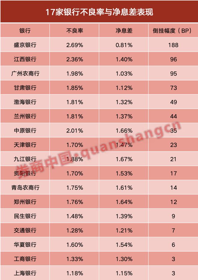 退款率高于行业均值_贷款拨备率高于2.5_