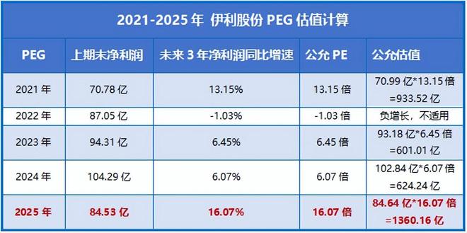 伊利云战友履历__拨云见烽火