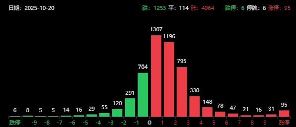 盘后突发！越南股市大崩盘，A股超过4000家上涨，关税重磅消息