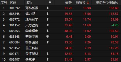 _越南股票大涨_越南股票最新消息