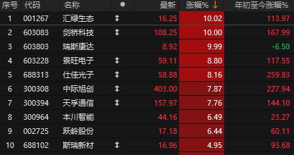 越南股票大涨_越南股票最新消息_