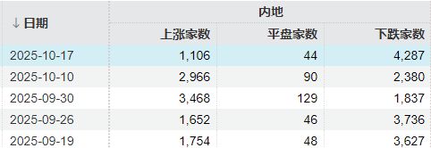 a股下周能否突破前期高点_下周股票还会暴跌吗_