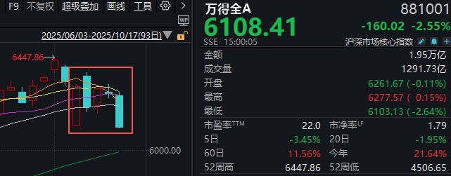 下周股票还会暴跌吗__a股下周能否突破前期高点