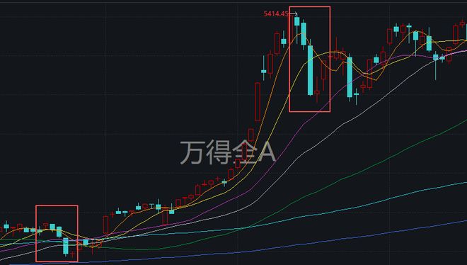 _下周股票还会暴跌吗_a股下周能否突破前期高点