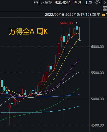 下周股票还会暴跌吗_a股下周能否突破前期高点_