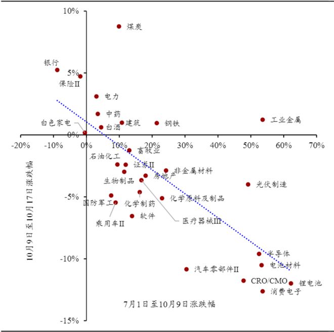 下周股票还会暴跌吗_a股下周能否突破前期高点_
