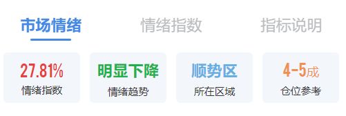 _下周股票还会暴跌吗_a股下周能否突破前期高点