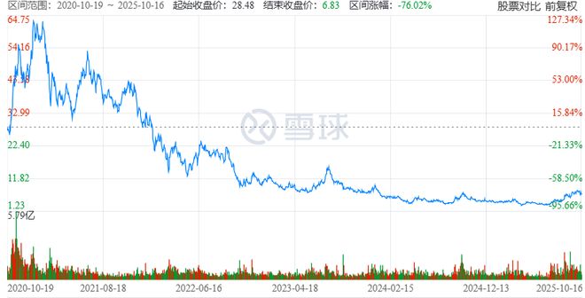 _被控证券欺诈，“最惨CEO”李斌，难上加难_被控证券欺诈，“最惨CEO”李斌，难上加难