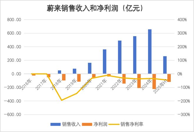 _被控证券欺诈，“最惨CEO”李斌，难上加难_被控证券欺诈，“最惨CEO”李斌，难上加难
