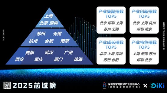 深圳“湾芯展”，吹响中国芯片全面突围的号角__深圳“湾芯展”，吹响中国芯片全面突围的号角
