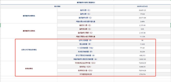a股证券开户确认单_股票活跃账户_