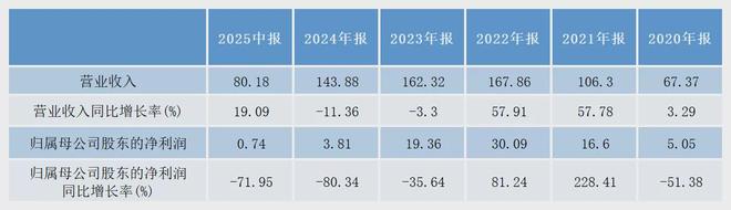 半导体龙头股一览表2020__半导体龙头业绩暴增20倍