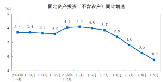 居民收入增速__居民收入持续增长