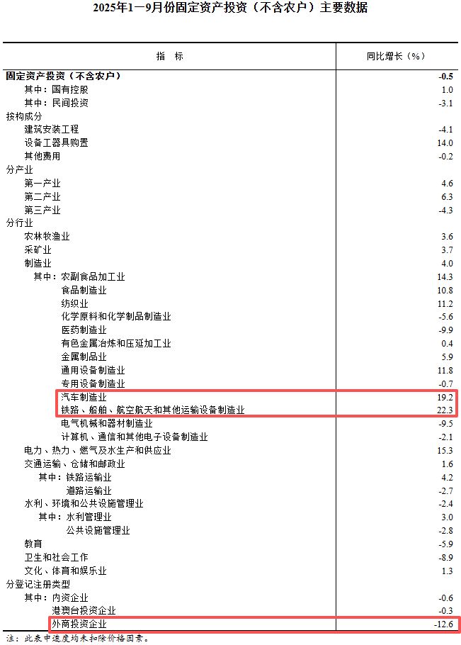 居民收入持续增长_居民收入增速_